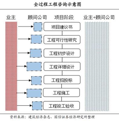 天然氣行業(yè)進(jìn)入黃金發(fā)展期，資源型龍頭企業(yè)受益顯著
