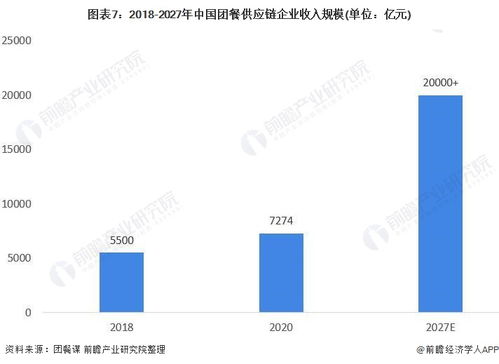 2021年中國團餐行業(yè)市場發(fā)展趨勢分析 信息化、品牌化、綠色化驅(qū)動新變革