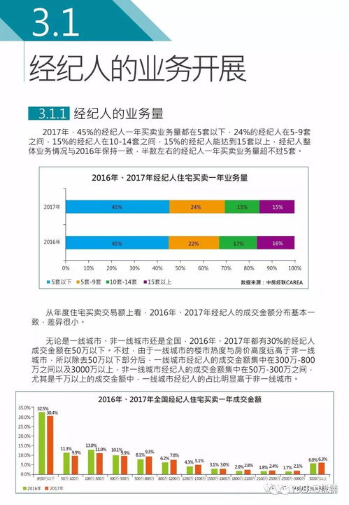 2017年度中國房地產(chǎn)經(jīng)紀人調查報告 · 新鮮出爐 下篇 | 房地產(chǎn)經(jīng)紀行業(yè)生態(tài)解析